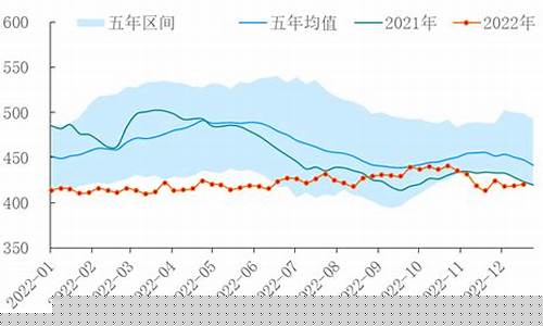 原油eia选_智库金融直播(原油eia数据公布)_https://www.luoxuangg888.com_深交所_第1张
