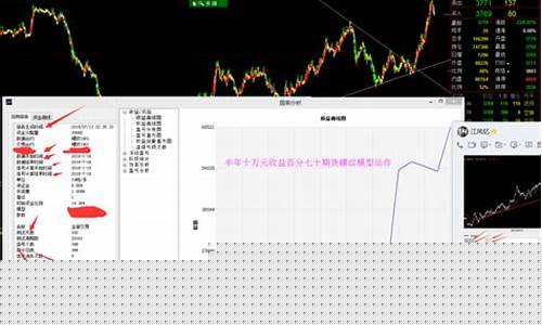 期货直播策略模型(期货量化策略模型)_https://www.luoxuangg888.com_创业板_第1张