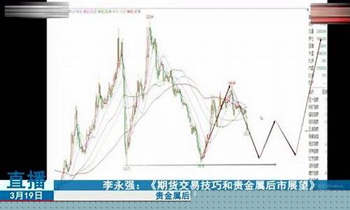 期货高频实盘直播(期货实盘直播视频)_https://www.luoxuangg888.com_上交所_第1张