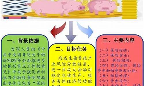 生猪期货趋势解读视频直播_https://www.luoxuangg888.com_上交所_第1张