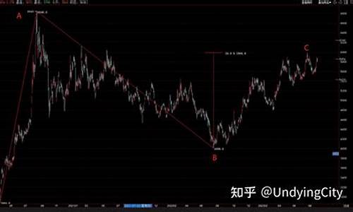 期货波浪理论技术分析直播(期货的波浪)_https://www.luoxuangg888.com_创业板_第1张