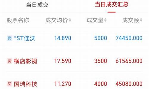 横店期货最新信息网站直播(横店档期)_https://www.luoxuangg888.com_深交所_第1张