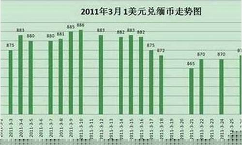 缅甸外汇直播(缅甸炒外汇)_https://www.luoxuangg888.com_科创板_第1张