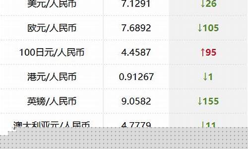 新浪财经外汇直播间(新浪财经外汇直播间官网)_https://www.luoxuangg888.com_科创板_第1张