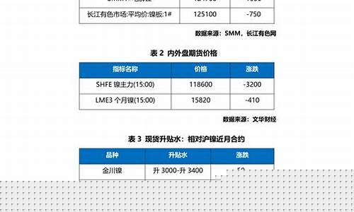 有色金属期货在线直播(有色金属期货交易平台)_https://www.luoxuangg888.com_上交所_第1张
