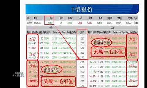 宏源期货交易所参观直播会(宏源期货 团队)_https://www.luoxuangg888.com_科创板_第1张