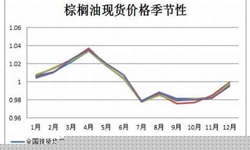 期货油脂最新走势分析直播(期货油脂指的是哪个)_https://www.luoxuangg888.com_北交所_第1张
