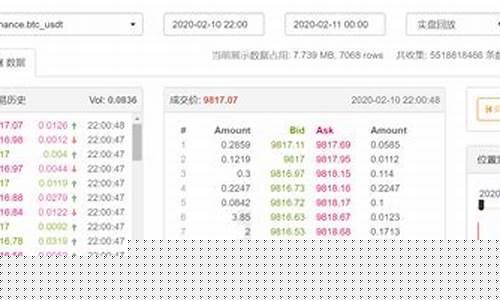 期货直播实盘软件推荐平台_https://www.luoxuangg888.com_上交所_第1张