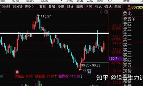 期货炮兵直播地址(炮哥谈期货)_https://www.luoxuangg888.com_上交所_第1张