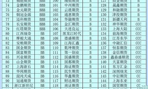 期货直播排名第一是谁了(期货直播排名第一是谁了啊)_https://www.luoxuangg888.com_上交所_第1张