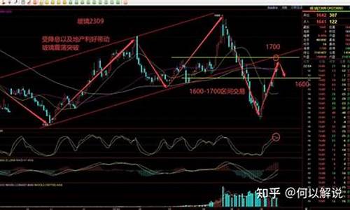 螺纹期货直播行情分析(螺纹 期货)_https://www.luoxuangg888.com_深交所_第1张