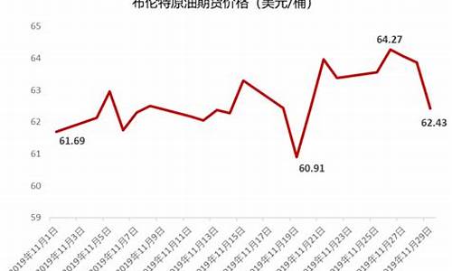 国际期货布伦特原油直播间(外盘国际期货直播间)_https://www.luoxuangg888.com_科创板_第1张