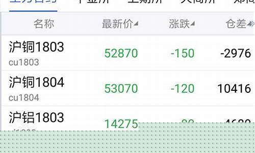 博易期货直播间在哪看佣金(博易期货登陆帐号)_https://www.luoxuangg888.com_科创板_第1张