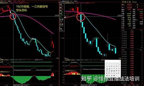 恒指期货全天实战直播(恒指期货行情免费浏览)_https://www.luoxuangg888.com_深交所_第1张