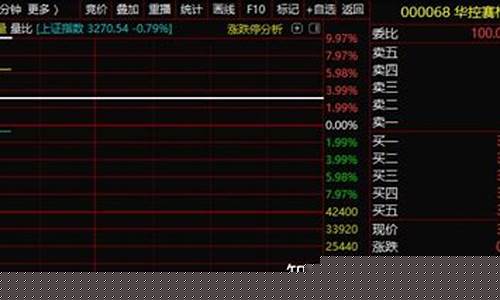 期货大赛直播回放(期货大赛2020)_https://www.luoxuangg888.com_深交所_第1张