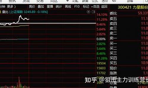 期货大神直播回放(期货现场直播)_https://www.luoxuangg888.com_科创板_第1张