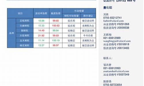 中信期货日报直播_https://www.luoxuangg888.com_科创板_第1张