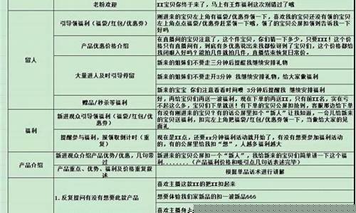 期货直播点评话术大全集(期货直播平台哪个比较好)_https://www.luoxuangg888.com_创业板_第1张