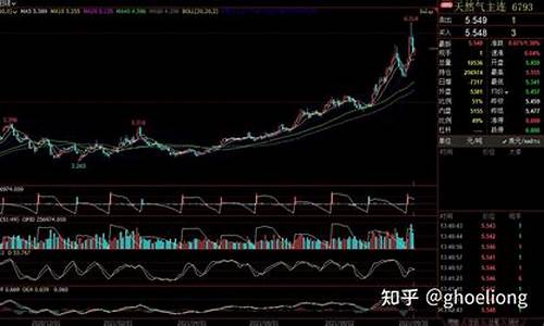 天然气期货行情直播(美天然气期货行情实时新浪)_https://www.luoxuangg888.com_上交所_第1张
