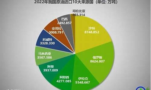2020国原油峰会直播(2020国原油峰会直播时间)_https://www.luoxuangg888.com_科创板_第1张