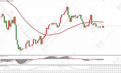 一战原油黄金香港直播间(黄金原油恒指直播间)_https://www.luoxuangg888.com_深交所_第1张