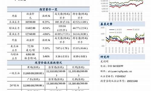 原油期货分析师一多利直播_https://www.luoxuangg888.com_上交所_第1张