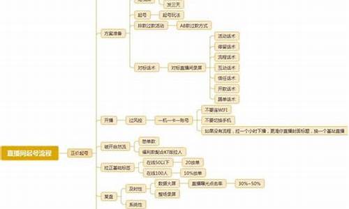 外汇直播间流程(外汇直播间)_https://www.luoxuangg888.com_深交所_第1张