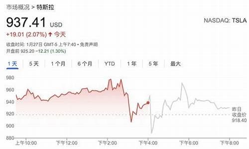 美股期货即时新闻直播视频(美国期货新闻)_https://www.luoxuangg888.com_北交所_第1张