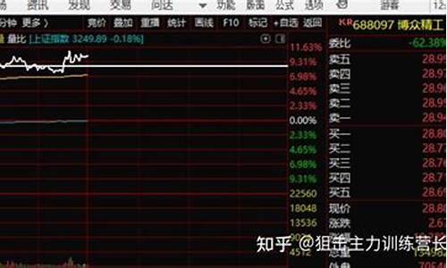 期货独家直播(道富期货直播)_https://www.luoxuangg888.com_上交所_第1张