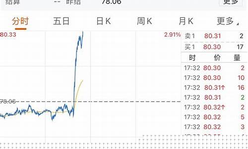 东方财富网直播原油(原油直播间东方财富)_https://www.luoxuangg888.com_深交所_第1张