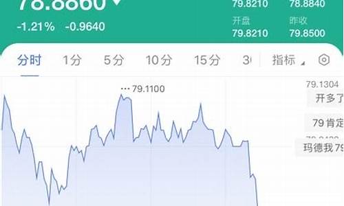 原油实盘直播(原油在线直播间)_https://www.luoxuangg888.com_上交所_第1张