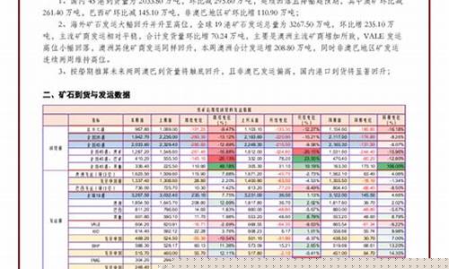 2023年铁矿石期货直播间(2020铁矿石期货)_https://www.luoxuangg888.com_创业板_第1张