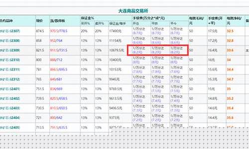 大通期货直播(国际期货直播)_https://www.luoxuangg888.com_深交所_第1张