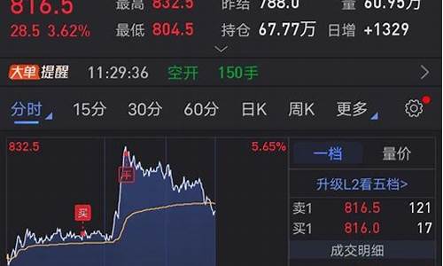 星期天能开期货么视频直播(星期天能开期货么视频直播卖货)_https://www.luoxuangg888.com_上交所_第1张