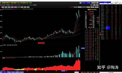 做期货直播用什么软件下载(做期货直播用什么软件下载最好)_https://www.luoxuangg888.com_上交所_第1张