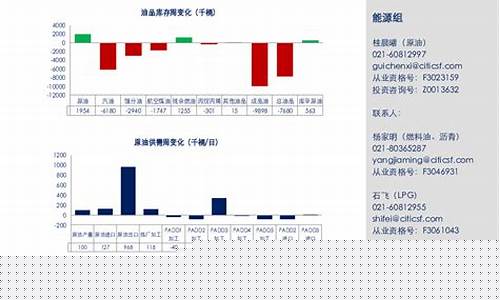 原油期货选智库金融直播(原油期货手续费多少钱一手)_https://www.luoxuangg888.com_上交所_第1张
