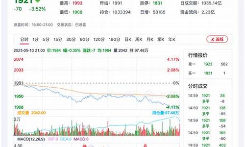 今日期货直播纯碱(期货纯碱2109最新消息)_https://www.luoxuangg888.com_深交所_第1张