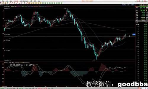 外汇交易直播 解盘网站(外汇解说)_https://www.luoxuangg888.com_科创板_第1张