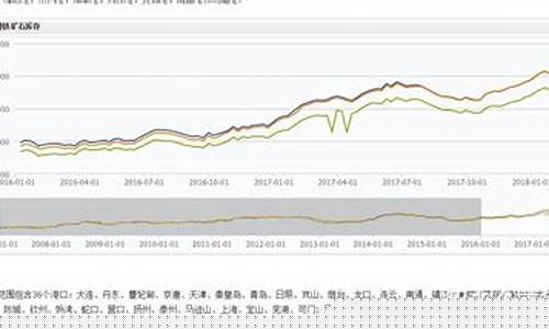 期货铁矿石行情分析直播(期货铁矿石最新价格)_https://www.luoxuangg888.com_北交所_第1张