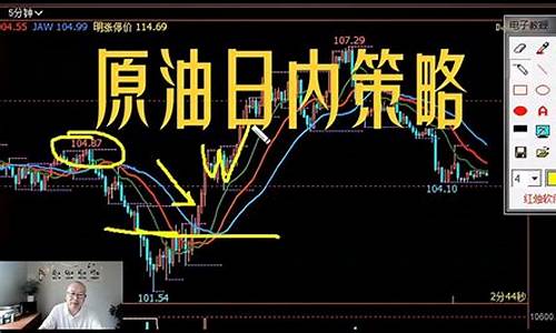 原油直播室风雪老师(原油直播间视频)_https://www.luoxuangg888.com_上交所_第1张