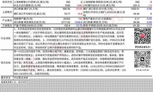 期货沪镍直播(沪镍期货最新行情)_https://www.luoxuangg888.com_科创板_第1张