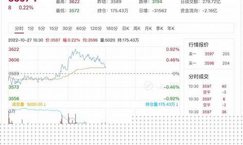 期货在线螺纹钢直播视频(期货螺纹钢交易规则)_https://www.luoxuangg888.com_北交所_第1张