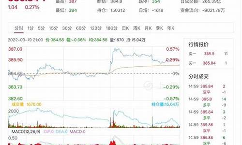 汇信金服期货实时行情直播室官网(汇信金服(厦门)科技有限公司)_https://www.luoxuangg888.com_上交所_第1张