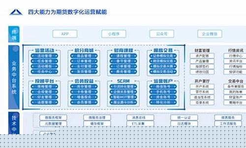 期货直播公司运营方案设计_https://www.luoxuangg888.com_北交所_第1张