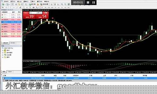 外汇直播大讲堂(外汇讲堂 联系 我们)_https://www.luoxuangg888.com_深交所_第1张