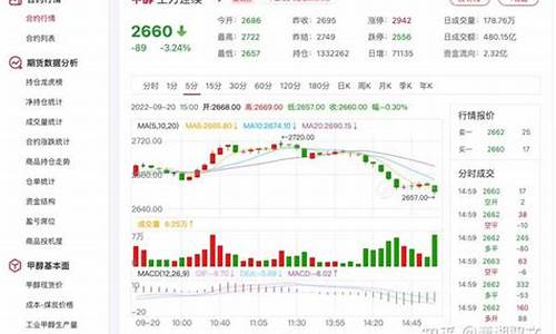 期货外盘甲醇实时行情直播(期货甲醇和外盘什么品种有关系)_https://www.luoxuangg888.com_上交所_第1张